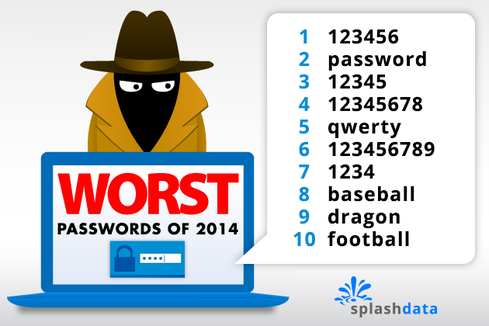 Worst Passwords of 2014